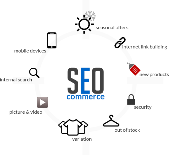 seo per ecommerce